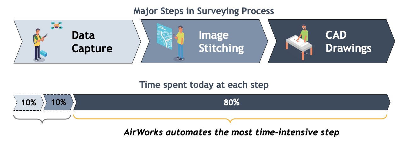 AirWorks_Automation