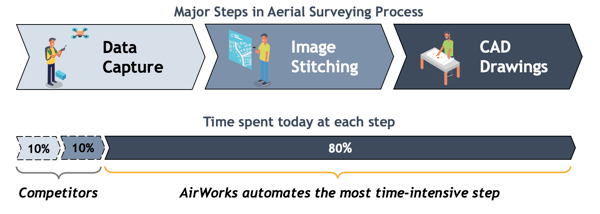 aerial_surveying_process